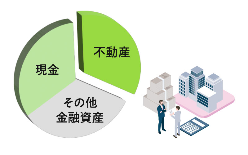 金融資産における不動産のおすすめ割合